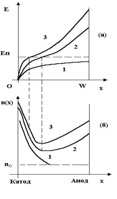 АЦЭ - Разработка и расчёт автогенератора на диоде ганна с перестройкой частоты