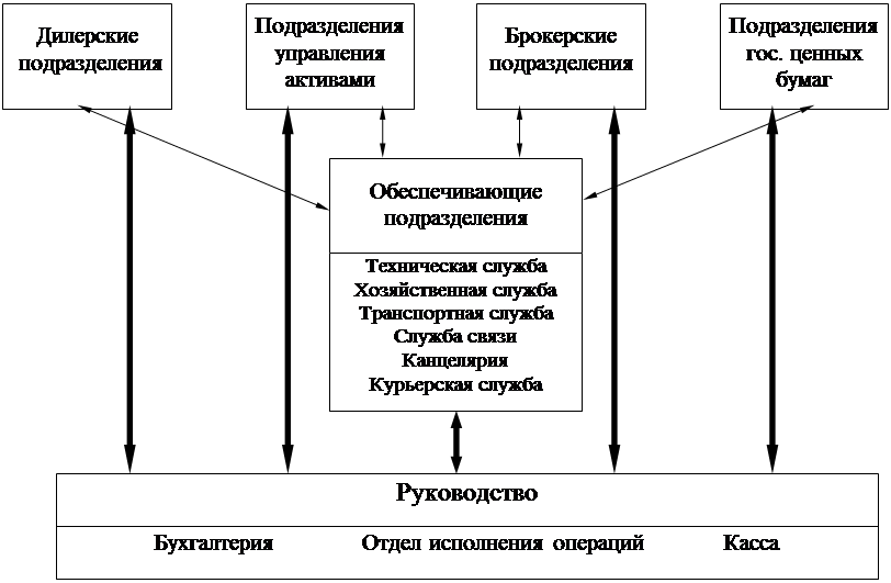 Синхронизация информационных и производственных потоков