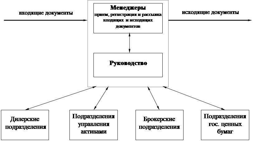 Синхронизация информационных и производственных потоков
