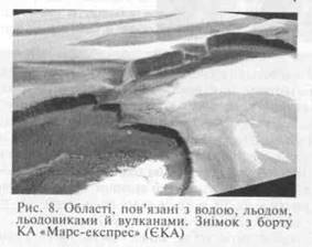 Вода на Марсі